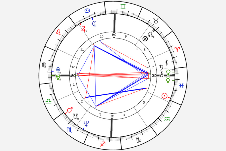 birth chart